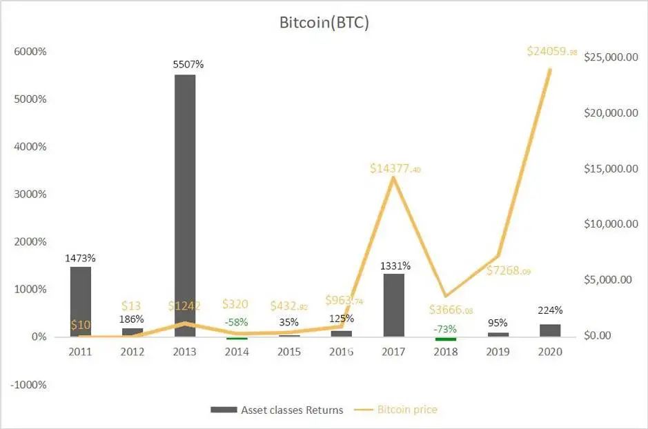 比特币通史：97 张图详述比特币 12 年发展轨迹94