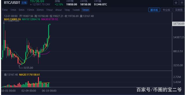 比特币的情绪来到了新的高度,高盛的高管都要买比特币2 比特币的情绪来到了新的高度,高盛的高管都要买比特币2