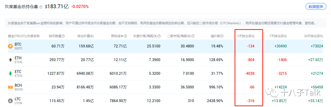 XRP下架,灰度减持,利空不断,2021行情却被看好,踏空者的机会来了 XRP下架,灰度减持,利空不断,2021行情却被看好,踏空者的机会来了