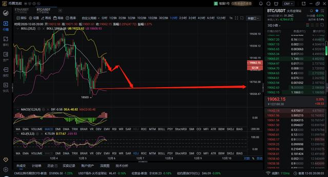 12.5BTC晚间行情分析及操作建议