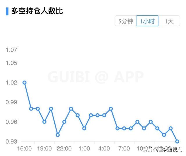 主力资金流入,比特币将打开新一轮行情5 主力资金流入,比特币将打开新一轮行情5