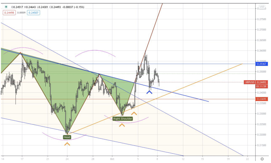 AAX研报：XRP、BTC & BAT10