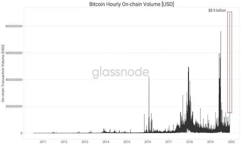 比特币通史：97 张图详述比特币 12 年发展轨迹77