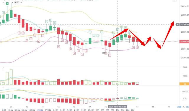 千腾科技|今天晚间BTC会破24000吗? 千腾科技|今天晚间BTC会破24000吗?