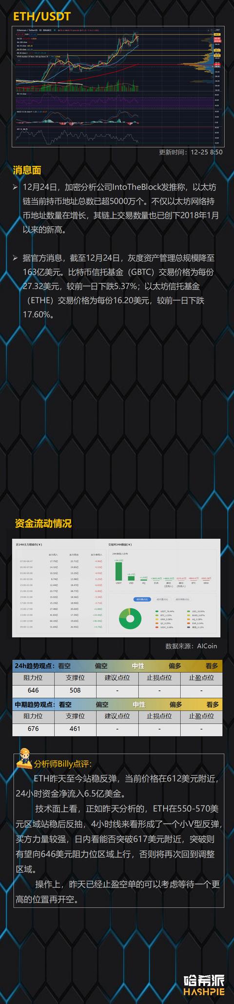 XRP大幅反弹，别被市场戏弄了4