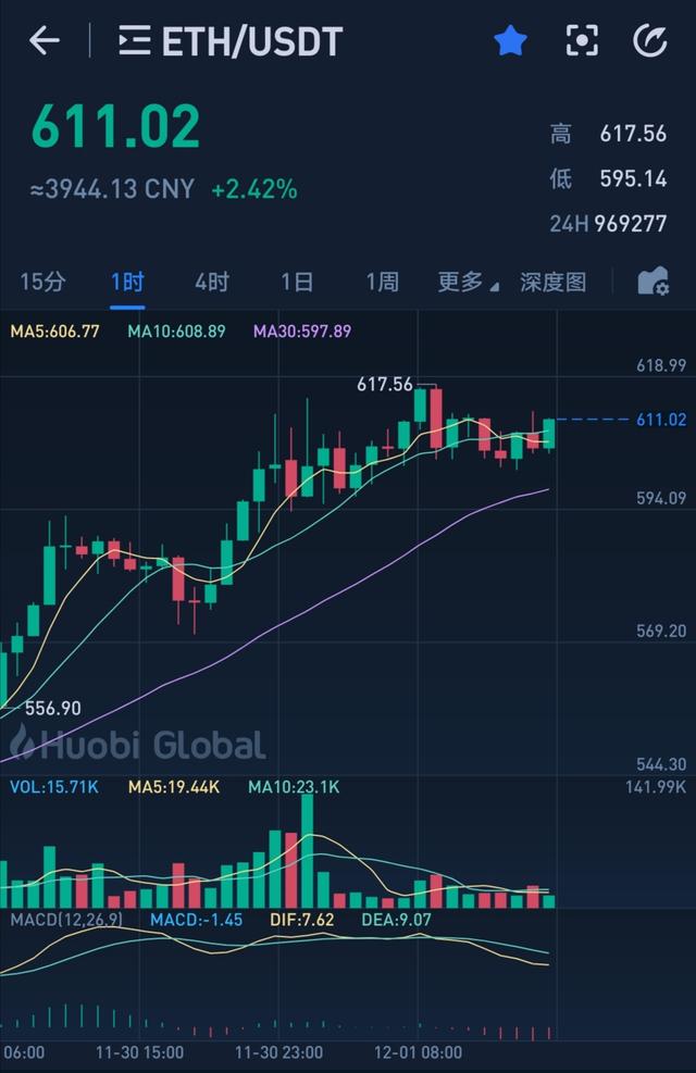 BTC再创新高,以太坊2.0今日启动,能否刺激行情再上新高?2 BTC再创新高,以太坊2.0今日启动,能否刺激行情再上新高?2