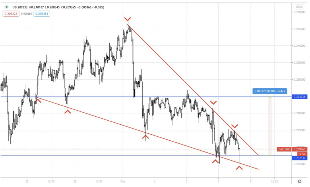 AAX研报：XRP、BTC & BAT18