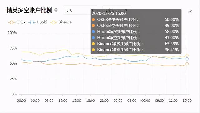 “圣诞劫”没来,比特币突破前高。辣条是被大妈们疯抢了吗?2 “圣诞劫”没来,比特币突破前高。辣条是被大妈们疯抢了吗?2