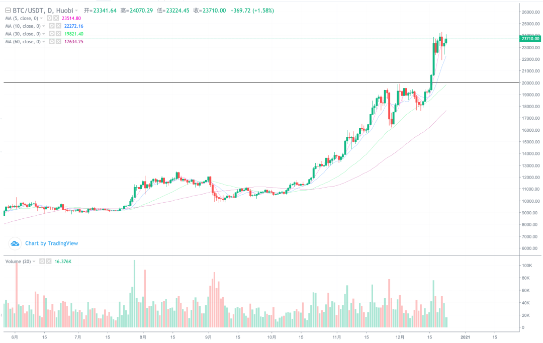 xrp开始杀猪,利空会带崩比特币吗?3 xrp开始杀猪,利空会带崩比特币吗?3