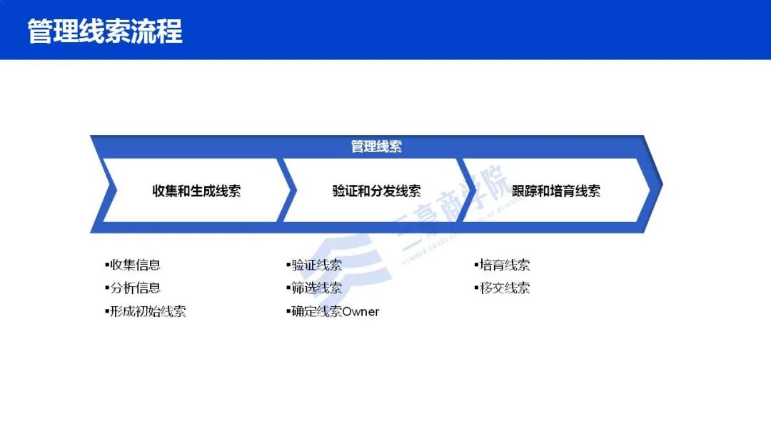华为如何构建端到端流程管理体系(IPD/LTC/ITR)、竞争体系及销售组织?4 华为如何构建端到端流程管理体系(IPD/LTC/ITR)、竞争体系及销售组织?4