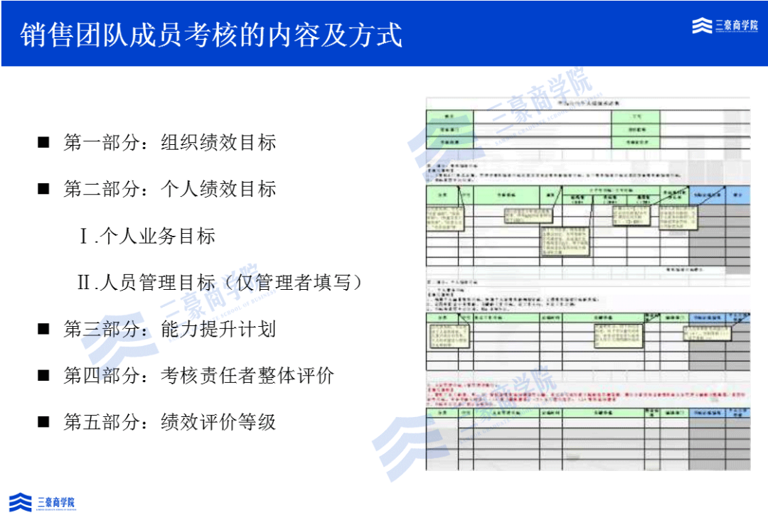 华为如何构建端到端流程管理体系(IPD/LTC/ITR)、竞争体系及销售组织?15 华为如何构建端到端流程管理体系(IPD/LTC/ITR)、竞争体系及销售组织?15