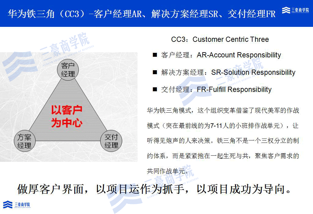 华为如何构建端到端流程管理体系(IPD/LTC/ITR)、竞争体系及销售组织?14 华为如何构建端到端流程管理体系(IPD/LTC/ITR)、竞争体系及销售组织?14