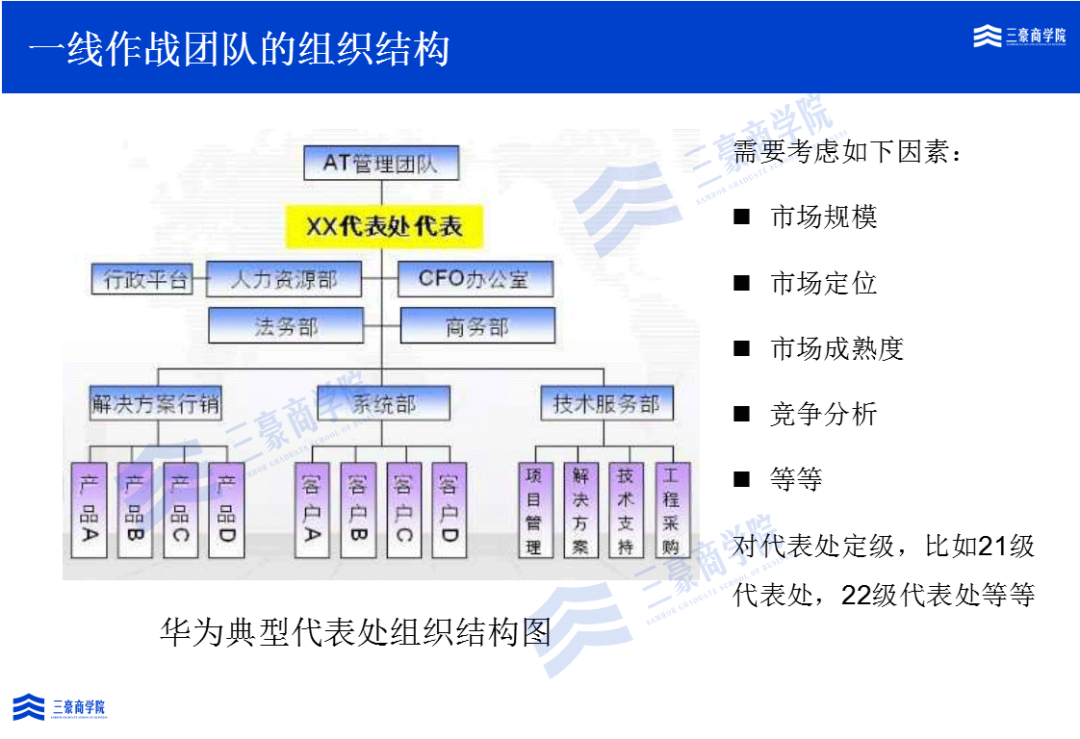 华为如何构建端到端流程管理体系(IPD/LTC/ITR)、竞争体系及销售组织?13 华为如何构建端到端流程管理体系(IPD/LTC/ITR)、竞争体系及销售组织?13