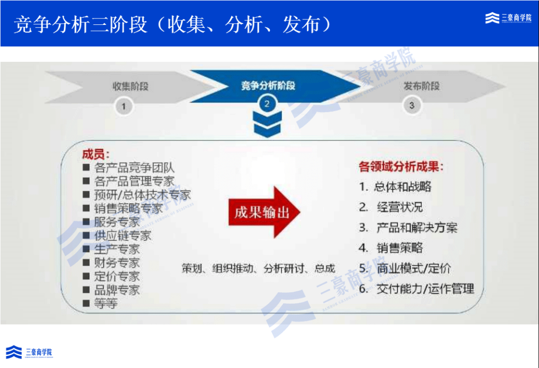 华为如何构建端到端流程管理体系(IPD/LTC/ITR)、竞争体系及销售组织?12 华为如何构建端到端流程管理体系(IPD/LTC/ITR)、竞争体系及销售组织?12