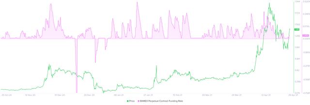 XRP价钱展望:Ripple迈向收回$ 1.98的第一步 XRP价钱展望:Ripple迈向收回$ 1.98的第一步