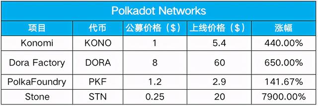 欧易OKEx:波卡平行链竞拍大幕将启,哪些气力蓄势待发?5 欧易OKEx:波卡平行链竞拍大幕将启,哪些气力蓄势待发?5