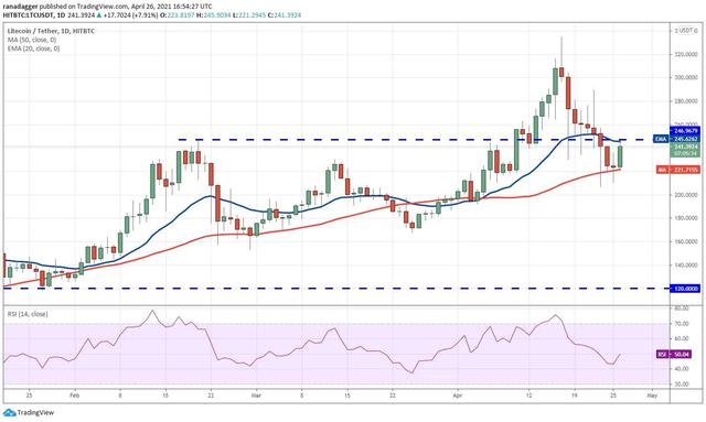 十大虚拟货币走势分析4/27:BTC、ETH、DOGE、XRP、DOT等4 十大虚拟货币走势分析4/27:BTC、ETH、DOGE、XRP、DOT等4