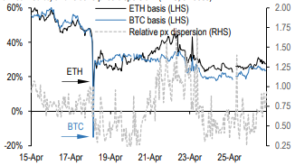 摩根大通研报：为什么ETH市场表现好得让人意外？3