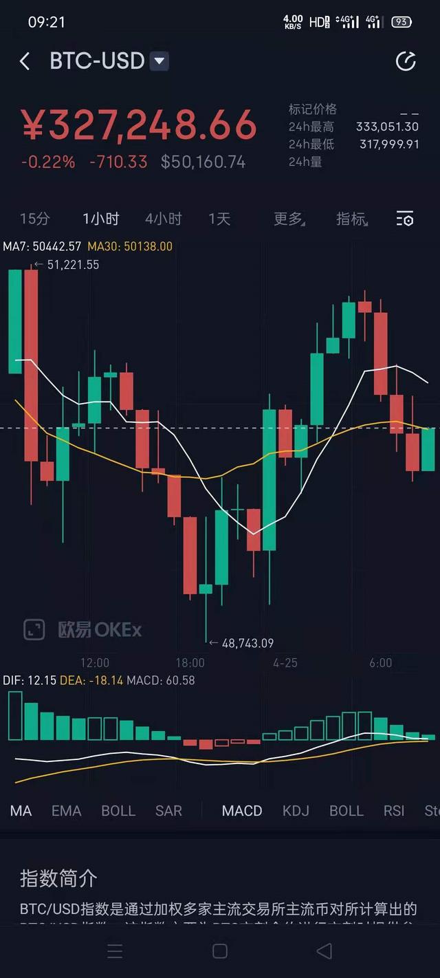BTC现在50000跌稳了吗?可以抄底了?1 BTC现在50000跌稳了吗?可以抄底了?1