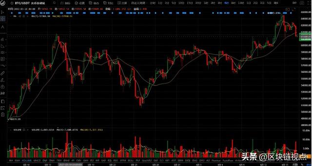 狗狗币新高!以太坊高位回落仍看涨,Coinbase Pro币种最先发力?8 狗狗币新高!以太坊高位回落仍看涨,Coinbase Pro币种最先发力?8