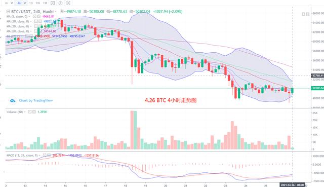 数字钱币 4.26 BTC ETH行情剖析与复盘1 数字钱币 4.26 BTC ETH行情剖析与复盘1