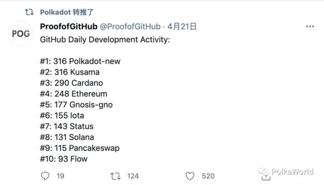 波卡周报 | Parity 上线 Wococo 测试网,为以太坊桥测试做准备1 波卡周报 | Parity 上线 Wococo 测试网,为以太坊桥测试做准备1