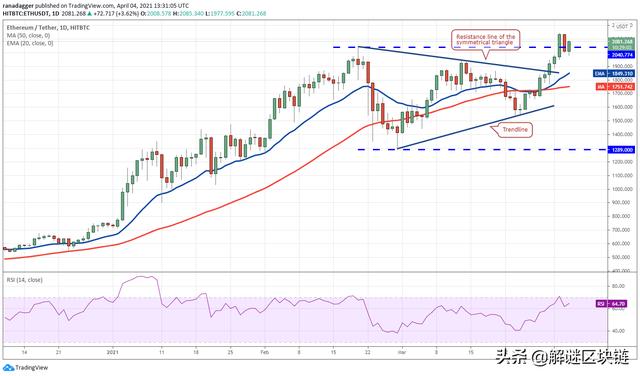 本周值得关注:BTC,ETH,DOT,EOS2 本周值得关注:BTC,ETH,DOT,EOS2