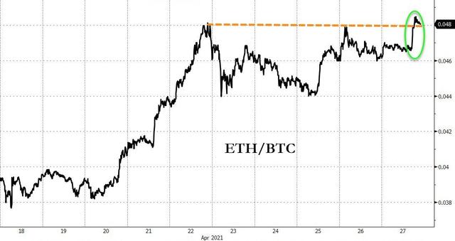 区块链2.0才是未来？以太币创历史新高 一则听说引爆行情2
