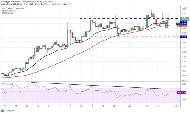 十大虚拟货币走势分析4/27:BTC、ETH、DOGE、XRP、DOT等3 十大虚拟货币走势分析4/27:BTC、ETH、DOGE、XRP、DOT等3