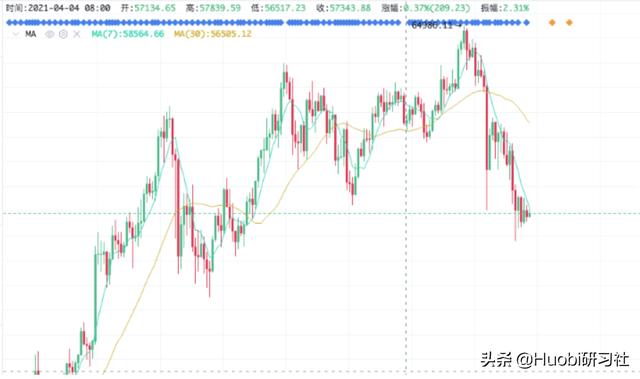 火币晚报:京东团体试点数字人民币发薪和企业支付1 火币晚报:京东团体试点数字人民币发薪和企业支付1