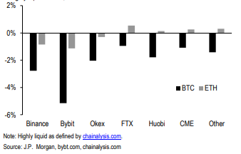 摩根大通研报：为什么ETH市场表现好得让人意外？5