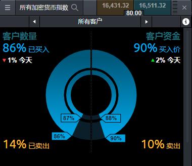 以太币新高成市场新“宠儿”分析师称其相对比特币的实力在增强3