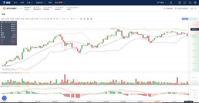 BTC、ETH间行情分析及给散户们的建议 BTC、ETH间行情分析及给散户们的建议