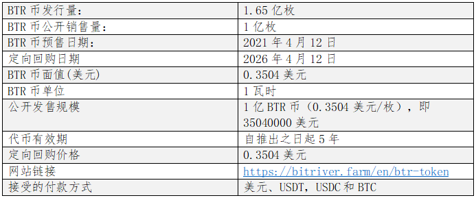 BTR价值捕获:一文看懂俄罗斯加密矿业巨头BitRiver4 BTR价值捕获:一文看懂俄罗斯加密矿业巨头BitRiver4