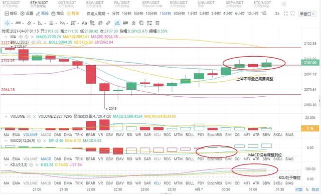 狗哥说币:4.7ETH破晓行情分析 狗哥说币:4.7ETH破晓行情分析