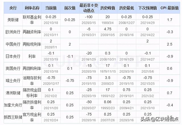 为什么我以为比特币会继续强势?1 为什么我以为比特币会继续强势?1