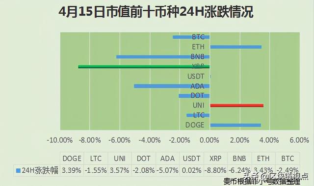 狗狗币新高!以太坊高位回落仍看涨,Coinbase Pro币种最先发力?1 狗狗币新高!以太坊高位回落仍看涨,Coinbase Pro币种最先发力?1