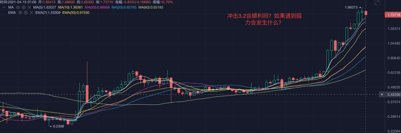 瑞波币XRP的故事,为什么我以为它有10倍的时机 瑞波币XRP的故事,为什么我以为它有10倍的时机