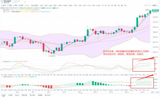 沭潼看币:4.14BTC ETH今日能否再次破新高,拭目以待 沭潼看币:4.14BTC ETH今日能否再次破新高,拭目以待