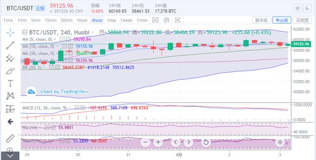 文天成:以太坊续刷新高强势领涨 比特币能否破位上行? 文天成:以太坊续刷新高强势领涨 比特币能否破位上行?