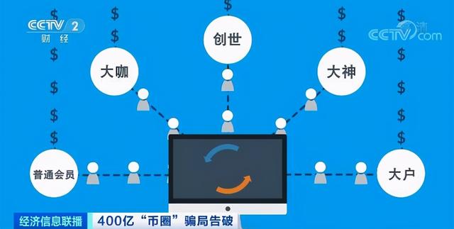 币圈大佬覆灭记:存虚拟币赚高收益,互联网+传销、一年收割400亿7 币圈大佬覆灭记:存虚拟币赚高收益,互联网+传销、一年收割400亿7