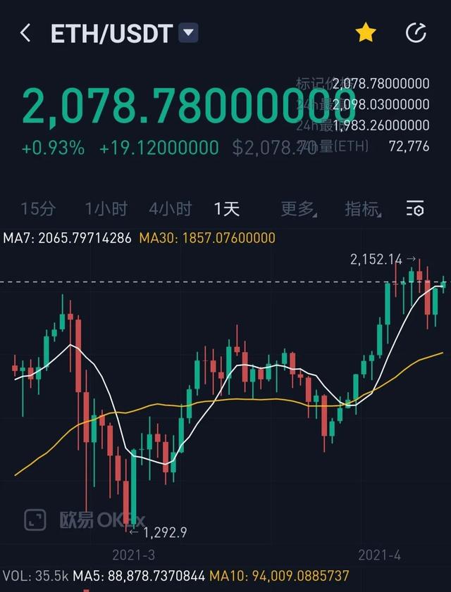 加密货币的未来取决于以太坊?ETH能否成为牛市后半场主角?1 加密货币的未来取决于以太坊?ETH能否成为牛市后半场主角?1