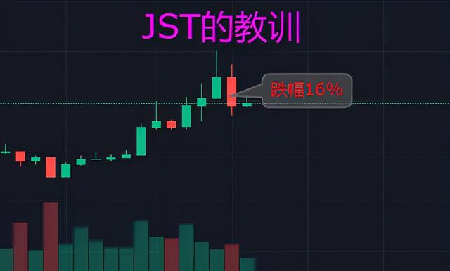 FIL暴跌已到底部?XRP疯涨已到顶部?3 FIL暴跌已到底部?XRP疯涨已到顶部?3