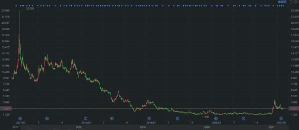 美图再买1000万美元比特币，累计浮盈或超去年净利润200%4