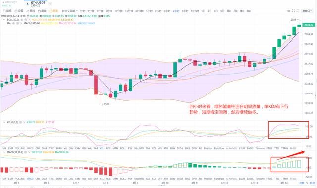 沭潼看币:4.14BTC ETH今日能否再次破新高,拭目以待1 沭潼看币:4.14BTC ETH今日能否再次破新高,拭目以待1