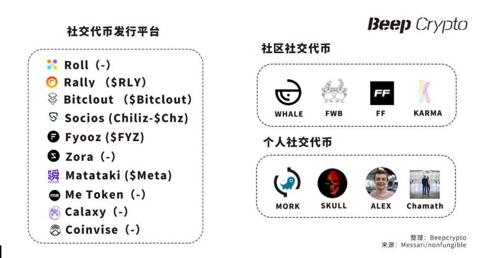 后 NFT 时代:NFT 资产和社交代币将尽归元宇宙7 后 NFT 时代:NFT 资产和社交代币将尽归元宇宙7