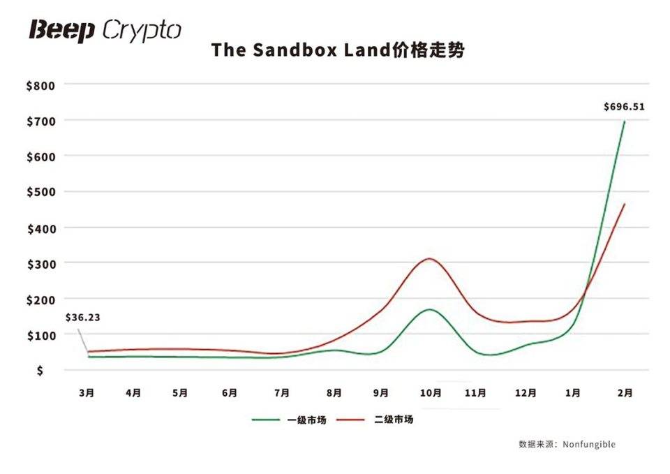 后 NFT 时代:NFT 资产和社交代币将尽归元宇宙3 后 NFT 时代:NFT 资产和社交代币将尽归元宇宙3