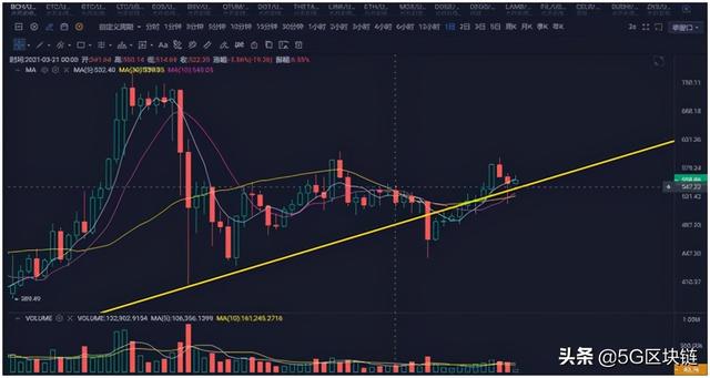 「迅解区块链」6万依然是短期一道坎!现在需要规避风险吗?2 「迅解区块链」6万依然是短期一道坎!现在需要规避风险吗?2