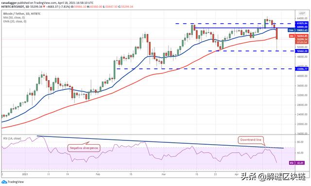 本周值得关注的5种加密货币:BTC,VET,SOL,EOS,FTT 本周值得关注的5种加密货币:BTC,VET,SOL,EOS,FTT