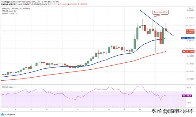 本周值得关注的5种加密货币:BTC,VET,SOL,EOS,FTT3 本周值得关注的5种加密货币:BTC,VET,SOL,EOS,FTT3